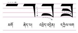 Unit 1: The alphabet – tibetanlanguage.school